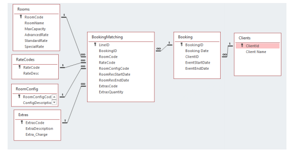Database Table Structure